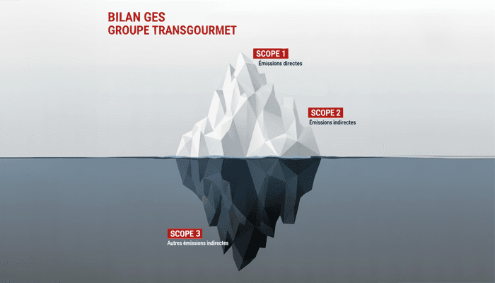Infographie SBTi